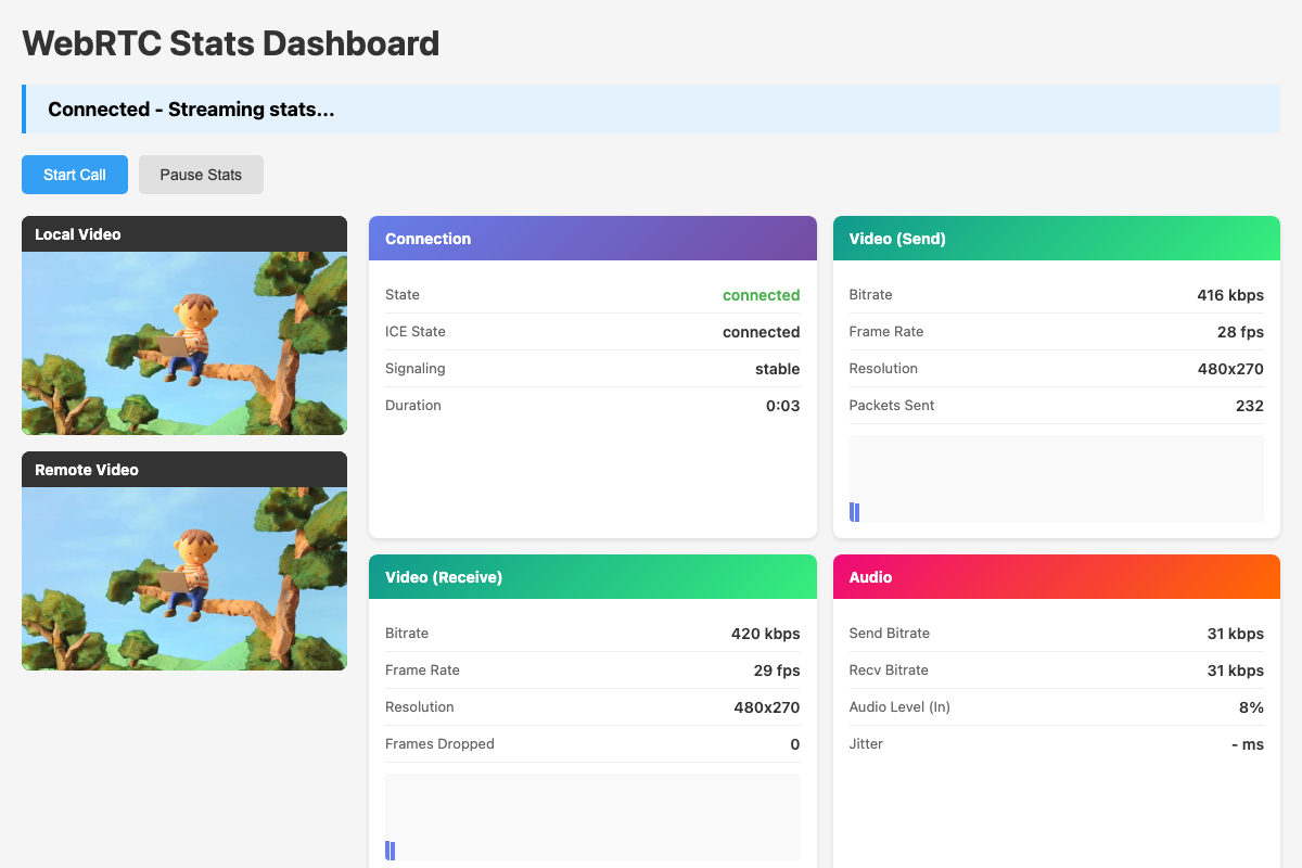Stats Dashboard